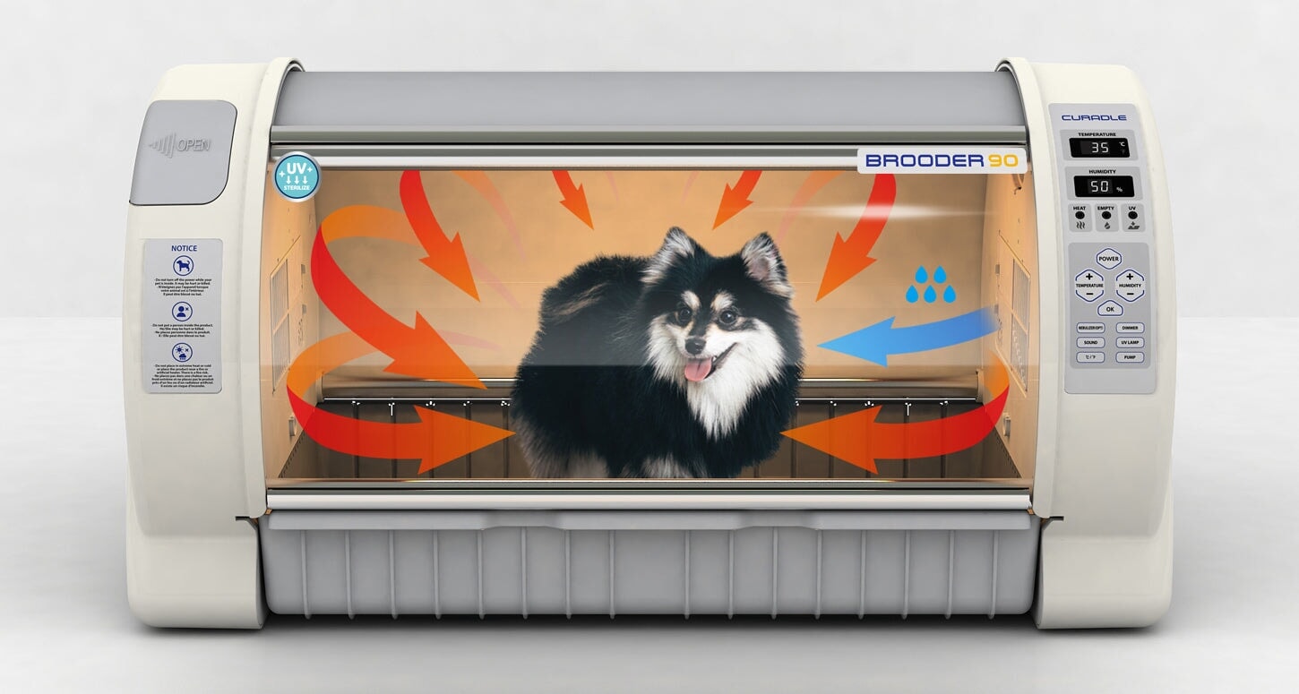 Pet Brooder 90 – CanineP4.com