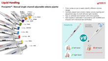 Load image into Gallery viewer, 0.5 - 10 uL Mechanical Pipette - Canine P4