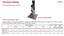 Load image into Gallery viewer, 100 - 1000ul Adjustable Transfer Pipette - Canine P4