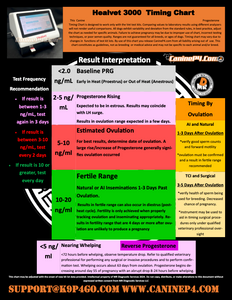 Healvet 3000 - Dog Progesterone Machine (Analyzer Only)