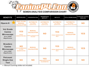 PetCount™ Canine Sperm Analysis Home Test