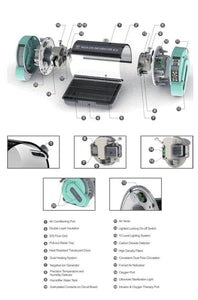 Aeolus IC - 1803 Puppy Incubator ICU - Canine P4