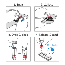 Load image into Gallery viewer, Bellylabs Pregnancy Test for Dogs - Canine P4