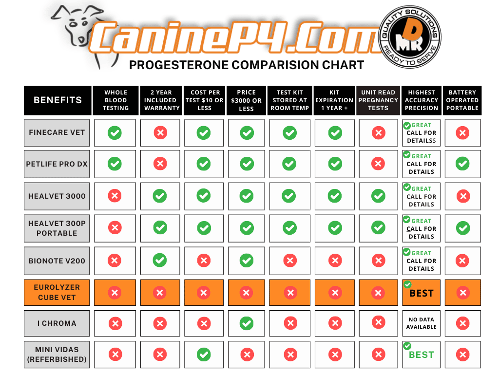 CUBE - VET - Equine Health Analyzer - Canine P4