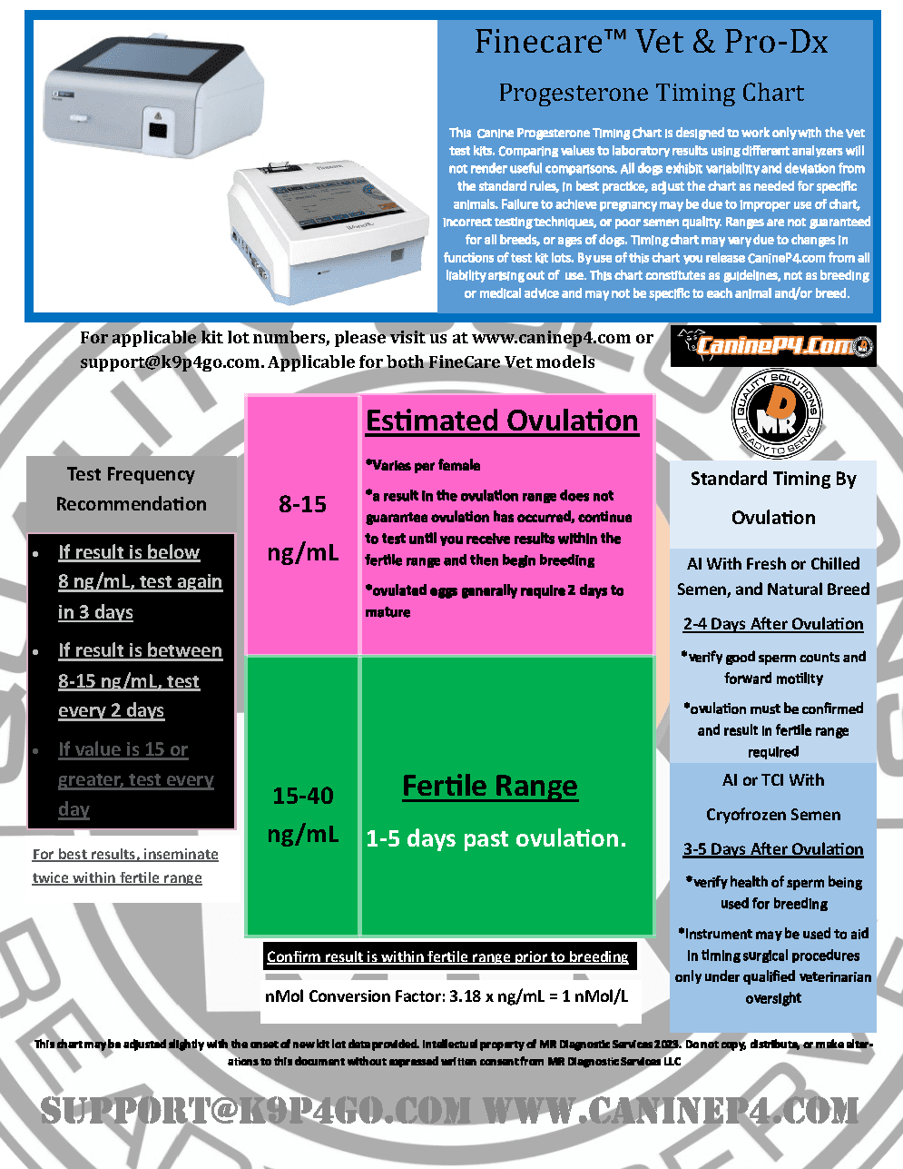 Finecare Petlife Pro - DX (Analyzer Only) - Canine P4