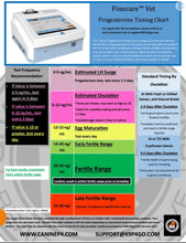 Load image into Gallery viewer, Finecare Vet 10 Test Progesterone Kits - Canine P4