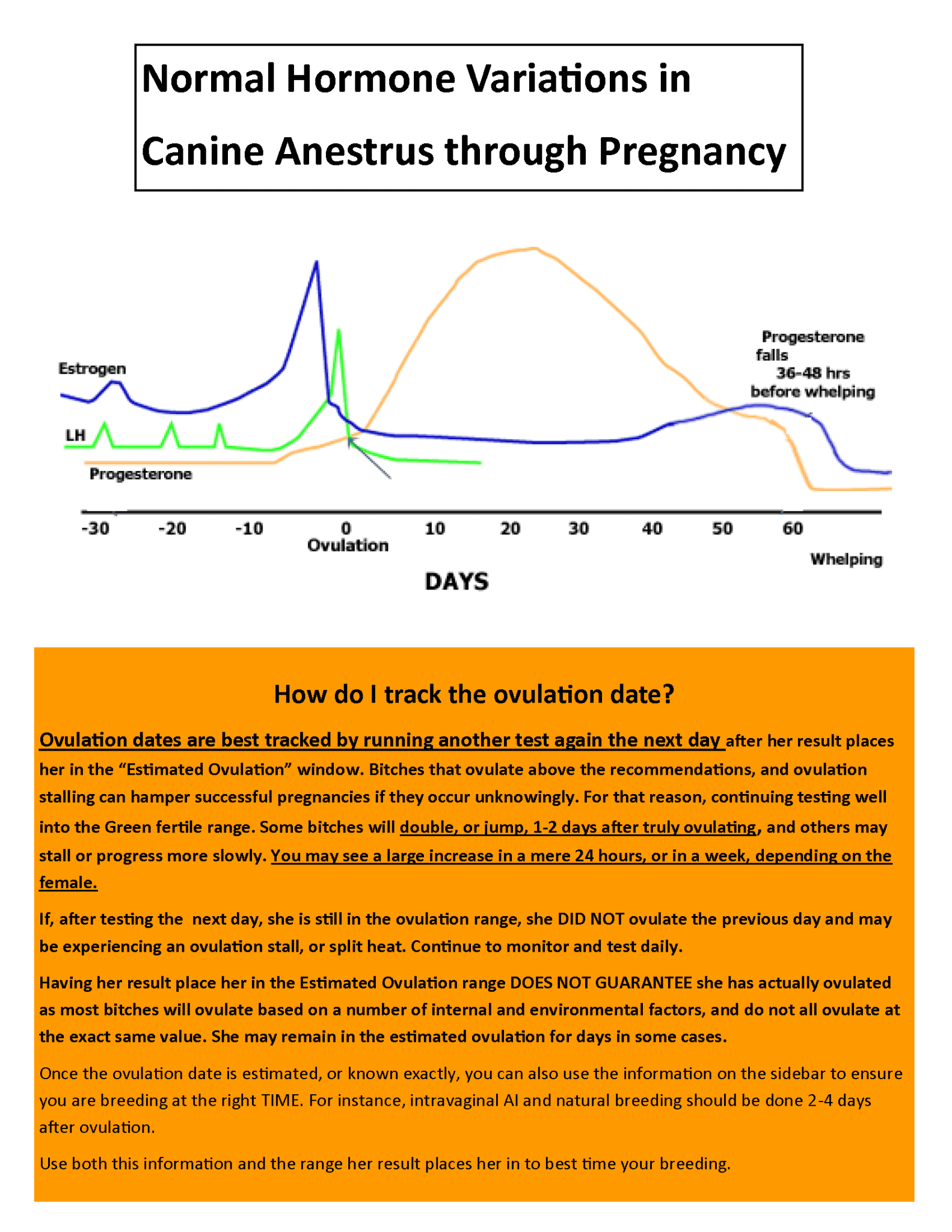 Finecare Vet Canine Progesterone - Canine P4