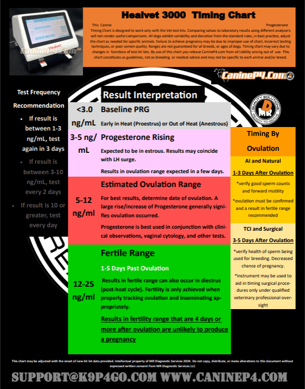 Healvet 3000 - Dog Progesterone Machine (Analyzer Only) - Canine P4