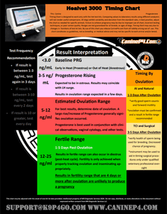 Healvet 3000 - Dog Progesterone Machine (Analyzer Only) - Canine P4