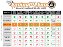 Load image into Gallery viewer, Healvet 3000 Progesterone Kit (10 ct) - Canine P4