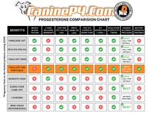 Load image into Gallery viewer, Healvet 300P Progesterone Kit (10 ct) - Canine P4