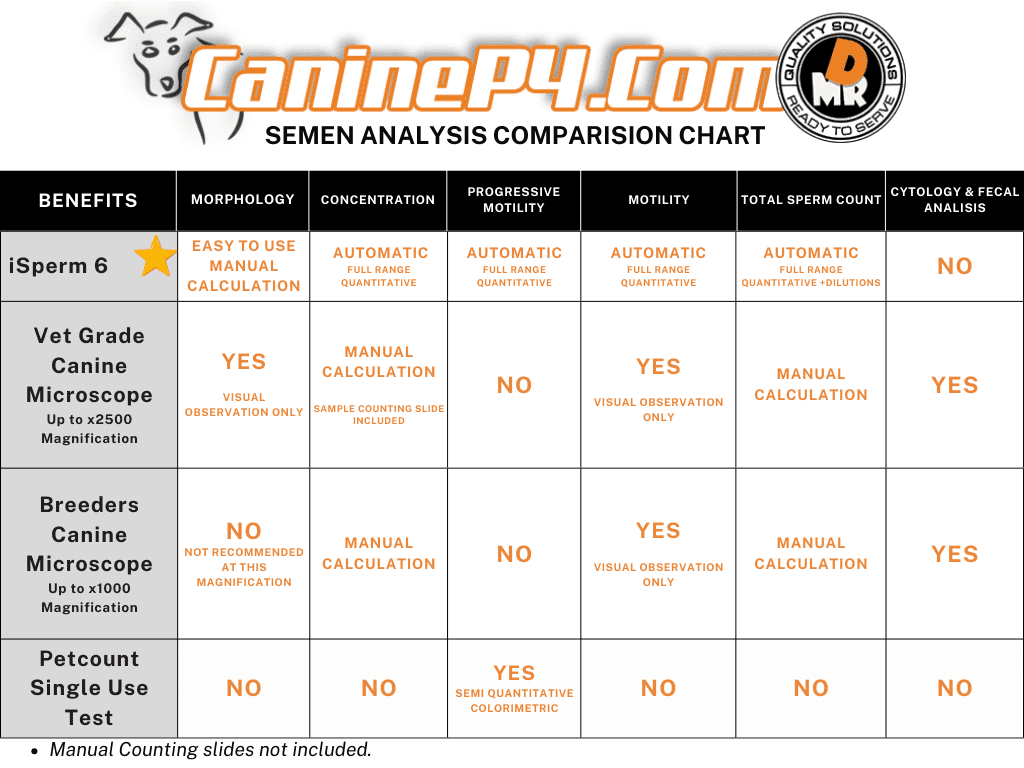 iSperm 6 Portable Semen Analysis System - Canine P4