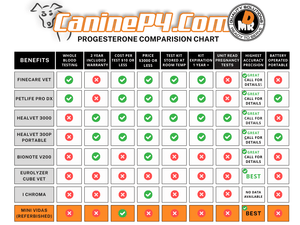 Mini Vidas Blue (Refurbished) - Canine P4