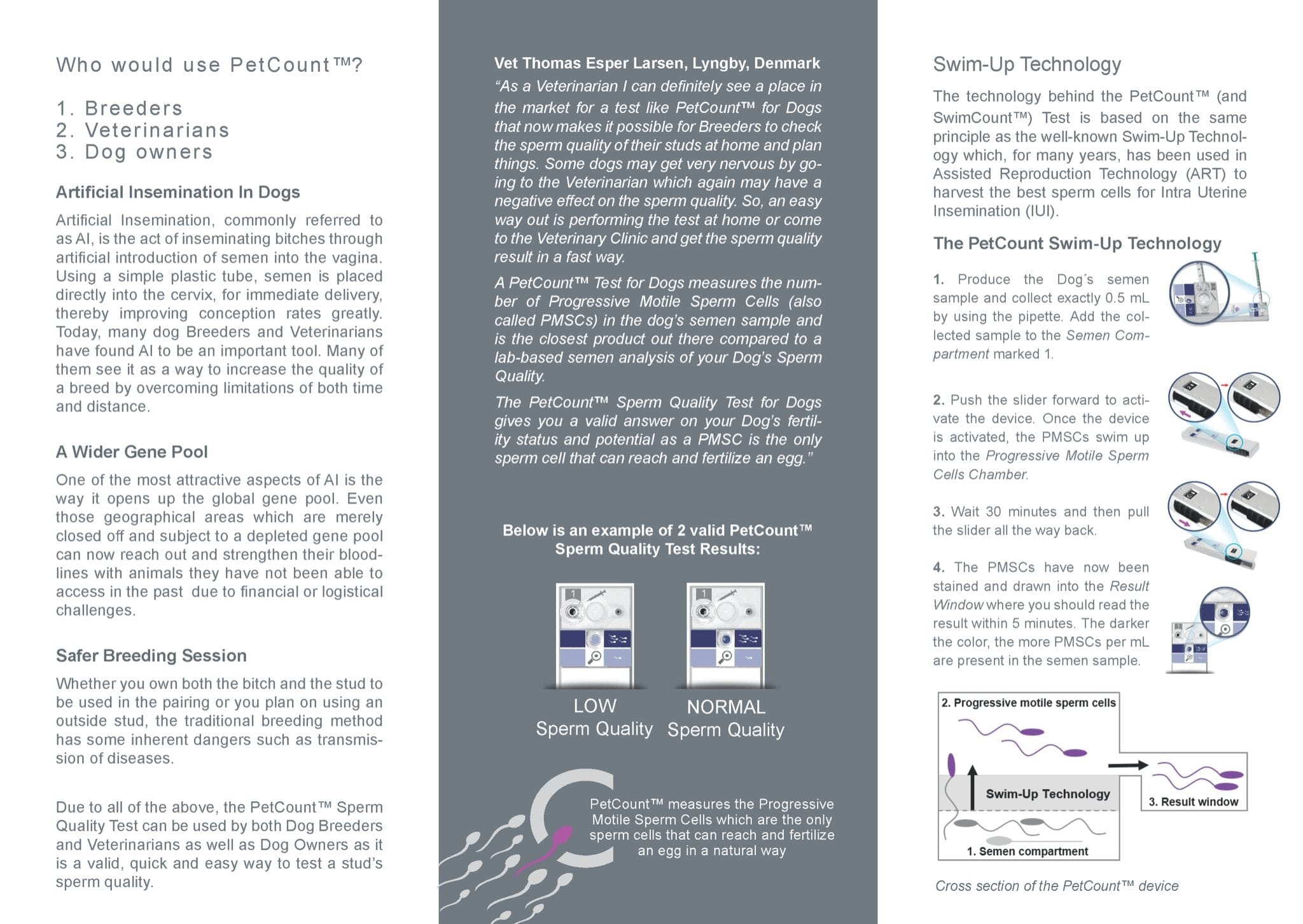 PetCount™ Canine Sperm Analysis Home Test - Canine P4