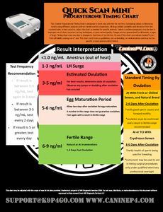 Quick Scan MINI™ - Ovulation Detector (Analyzer Only) - Canine P4