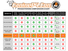 Load image into Gallery viewer, V200 Progesterone Test Kit (10ct) - Canine P4