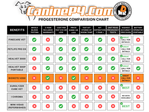 V200 Progesterone Test Kit (10ct) - Canine P4