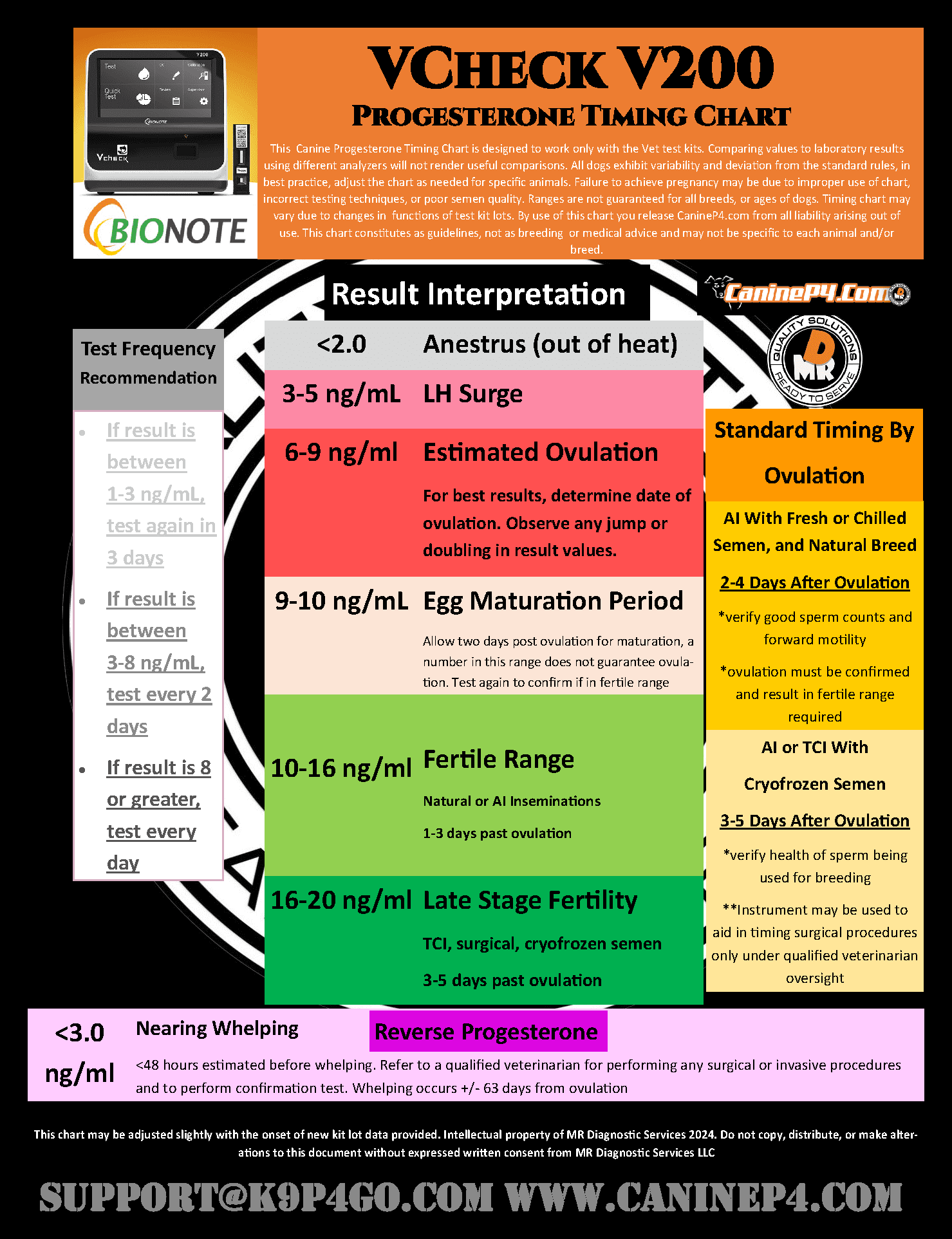 Vcheck V200 Bionote (Analyzer Only) Recertified