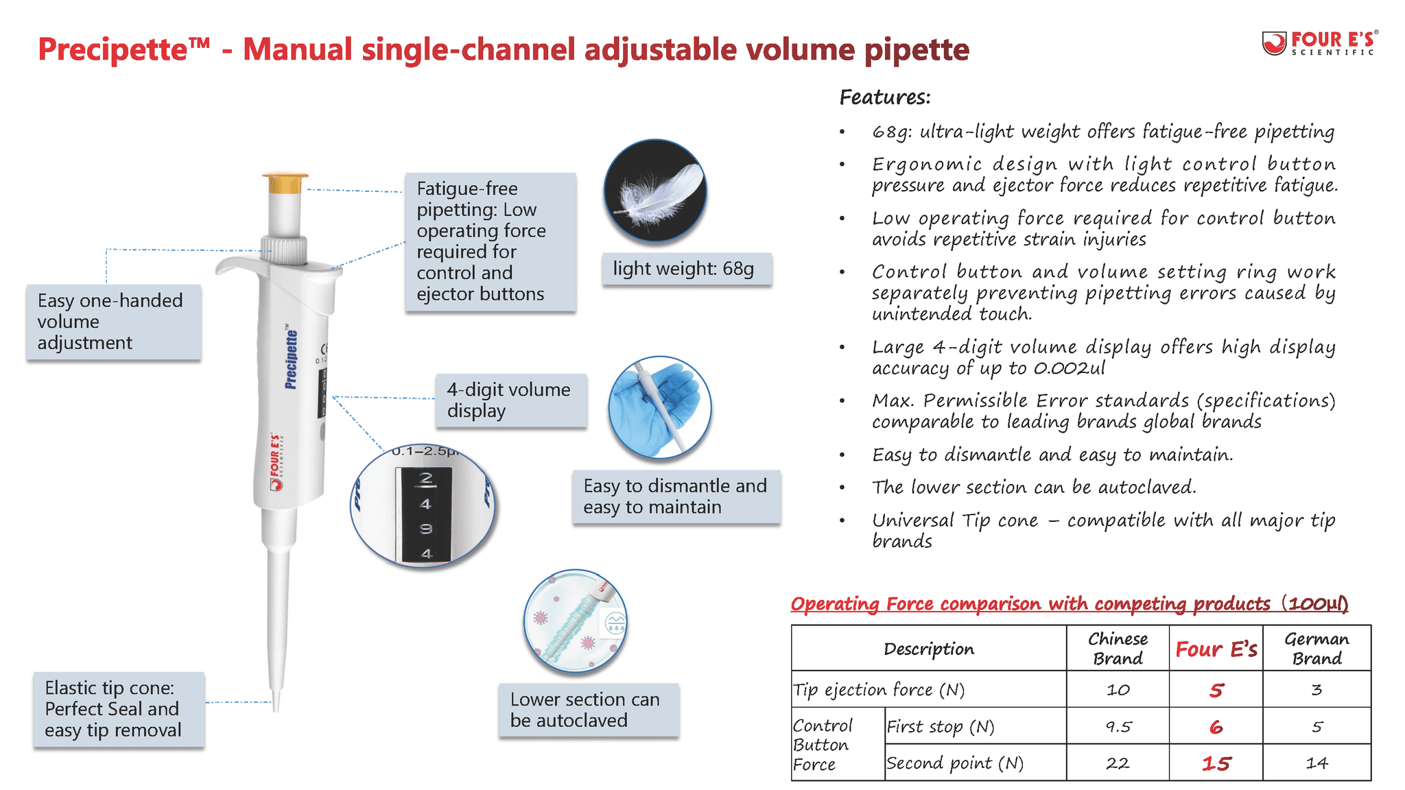 Pipette réglable manuelle 0.5~10ul 1pc outil de laboratoire de pipette à  canal unique pour le transport de liquides pour les départements de  recherche
